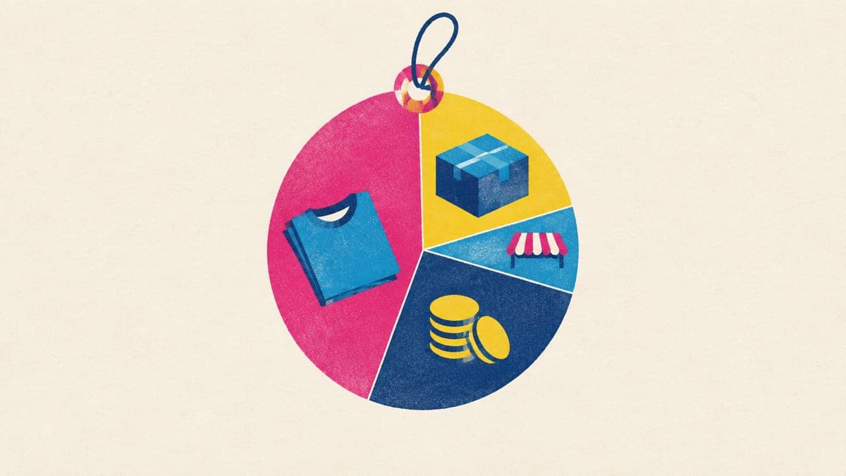 Price tag drawn as a pie chart with wedges for the product, shipping, marketplace fees and a stack of coins for profit