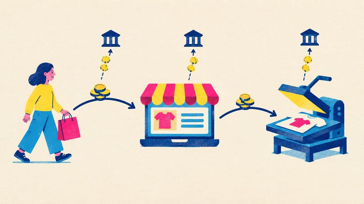 Illustration of coins flowing from a shopper to an online shop and on to a print workshop, with small tax buildings above